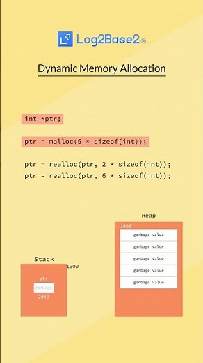 Realloc in C | Log2Base2®
