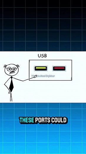 Every Computer Port Explained: Understanding USB Types