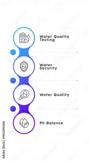 Water quality testing round blue gradient linear timeline infographics animation. Wastewater treatment technology. Source control process. Outline icons diagram animated 4 steps. HD video