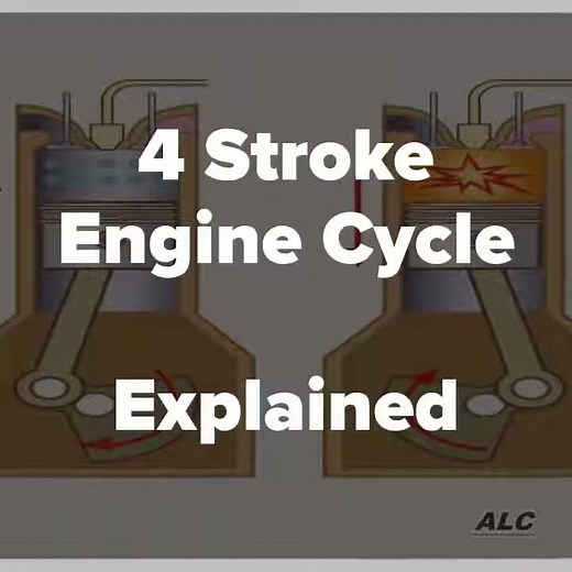 Four Stroke (Gasoline) Engine Cycle - Explainer