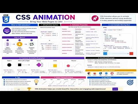 CSS Animation Tutorial | @keyframes, Animation Properties & Effects Explained