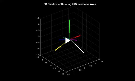 Visualizing 7D Geometry in 3D with MATLAB | Akshar Mistry posted on the topic | LinkedIn