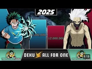 DEKU vs ALL for ONE Power Levels 🔥 (My Hero Academia POWER LEVELS 2025)