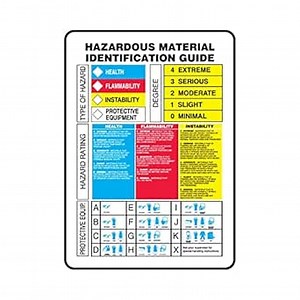 Accuform "Hazardous Material Identification Guide" Safety Sign, Plastic, 14 x 10 Inches (ZFD842VP)