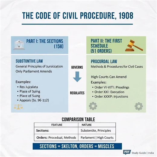 CPC civil procedure code 1908