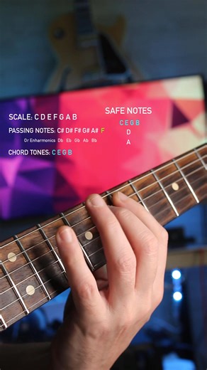 Quick Chromatic Tutorial🤩🎸📚 👉Tabs & lessons PATREON (Link in Bio)📚🎸#jazzguitar #guitarlicks #guitartabs #patterns #guitarlesson #chromatics | David Ovejero