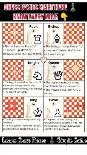 ♟️ New to chess? Start hereLearn every piece step by step 👇👉 #chess #learnchess #chessbasics