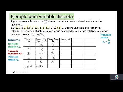 Tabla de Frecuencia Variable Discreta