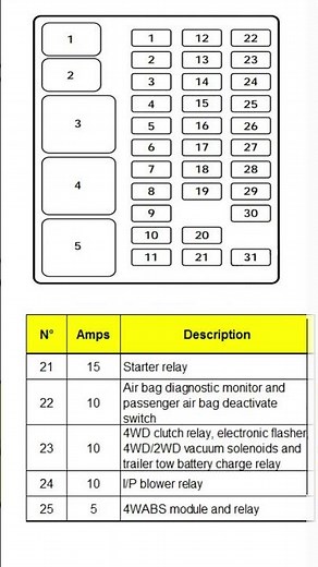 Fuse and relay diagram for Ford F-150 1997 SHORT.