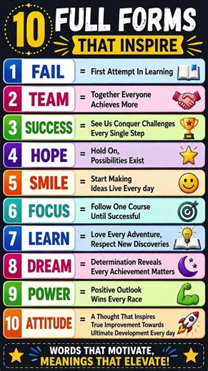 Top 10 Important Full Forms You Must Know: Common Acronyms & Abbreviations #SmartLearning # #study