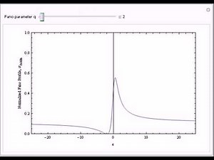 Fano Resonance
