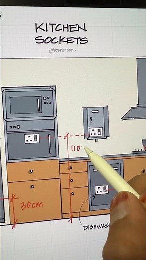 Socket placement in kitchen