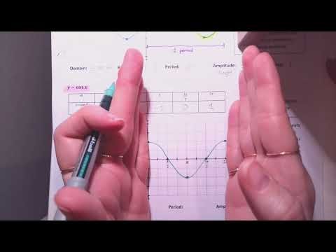 Sine and Cosine Graphs