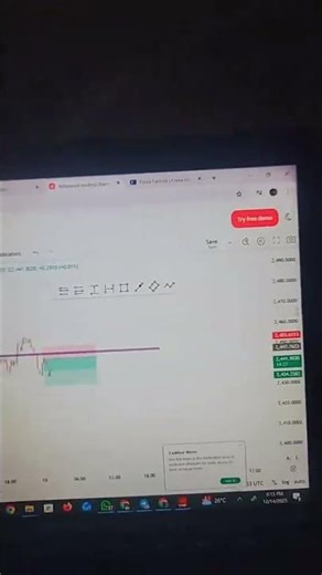 A quick short on Volatility 25 index. TP or SL.