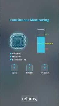 How to Set Up Inventory Automation