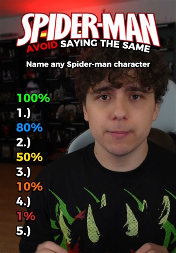 Avoid saying the same thing as me: Spider-man edition! #spiderman #spidermanbrandnewday #whattowatch #spidermanfan #challenge