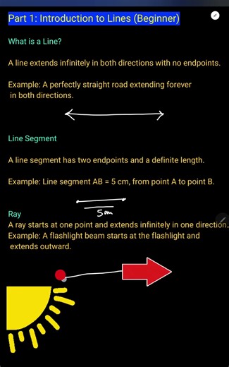 Difference between line line segment and Ray made easy