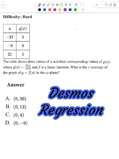 SAT Math Regression Techniques with Desmos