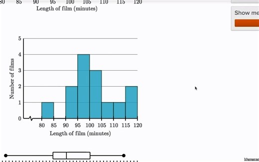 Comparing dot plots, histograms, and box plots