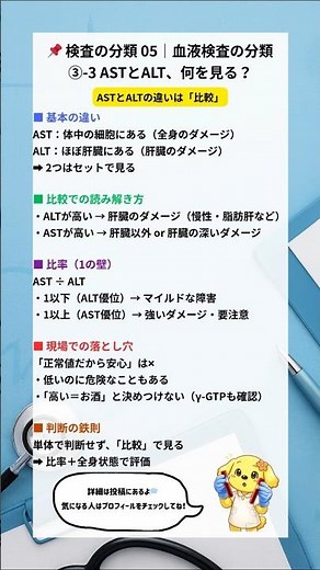 【一覧】検査の分類 05｜血液検査の分類 ③-3｜肝機能\rASTとALT、何を見る？\r#看護師 #ナース #看護学生 #血液検査 #shorts