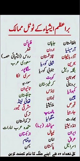 The 49 Largest Countries of Asia – Full List & Overview