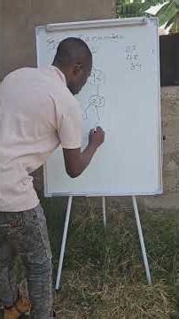 try this simple method to teach and find square of number