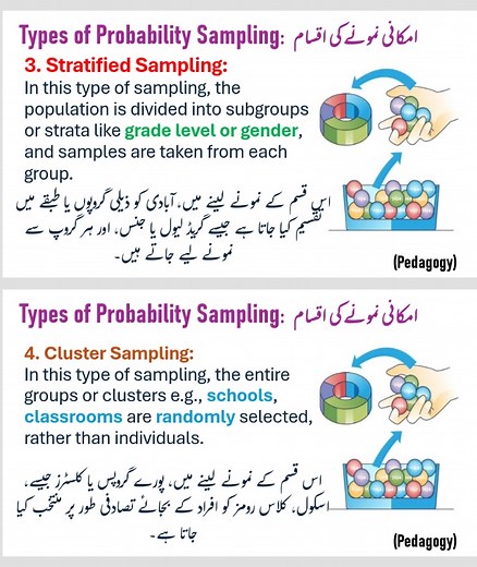 Pedagogy mcqs | Sampling #reels #education important questions Jan Tutoring | Jan Tutoring