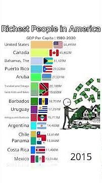 Top 15 Richest States in America 1990-2025 – GDP & Income Rankings