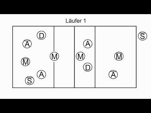 Volleyball - Läufersystem 1:2:2:1
