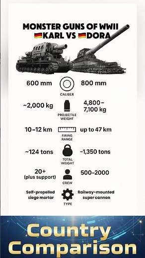 Karl vs Gustav - Germany's Biggest Guns Ever Built!