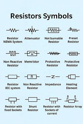 Resistors Symbols