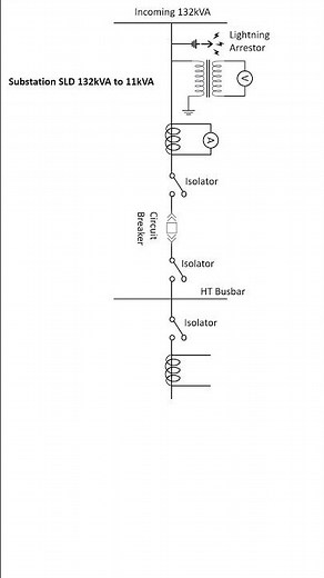 Single Line Diagram for 132/11KV Substation #shorts #viral