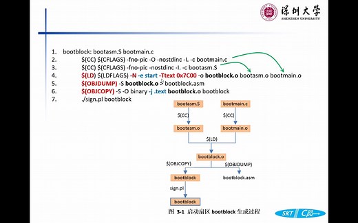Linux-GNU-C-Chater5-1.1-6(objcopy objdump)
