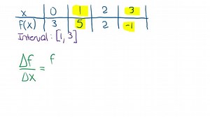 SOLVED:Calculate the average rate of change of the given function over the given interval. Where appropriate, specify the units of measurement. HINT [See Example 1.]      x    0     1     2     3      f ( x )    3     5     2     -1  Interval: [1,3]