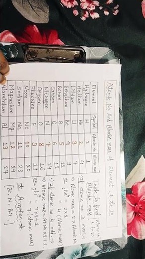 atomic number 1 to 30 element, atomic number and atomic mass