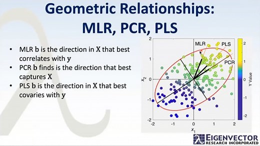 EVRI-thing You Need to Know About How to do Partial Least Squares Regression - Eigenvector