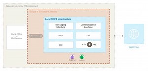 Securing your SWIFT environment with VMware