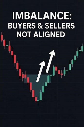 Fair Value Gap (FVG) Strategy Explained in 30 Seconds | Trade Smart