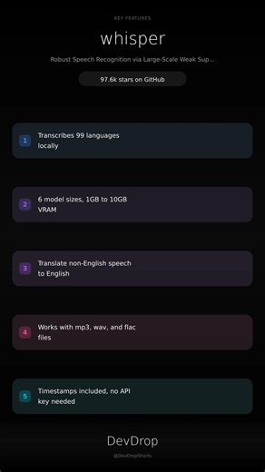 OpenAI Whisper: Free Speech Recognition in Python