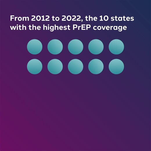 A decade of data confirms it: When PrEP coverage goes up, new HIV diagnoses go down. A new study in The Lancet HIV found that states with the highest PrEP coverage saw a 38% drop in new HIV diagnoses from 2012 to 2022, even after accounting for viral suppression. In states with the lowest coverage? A 27% increase. Closing this gap isn’t just about #HIV prevention; it’s about helping create a healthier world for all. | Gilead Sciences