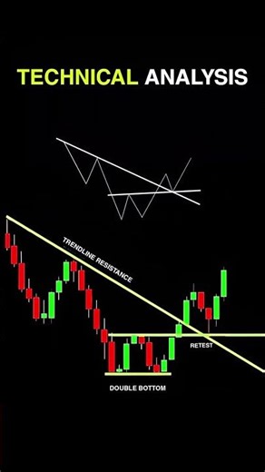 “Trendline Breakout + Double Bottom Strategy | Technical Analysis Explained”