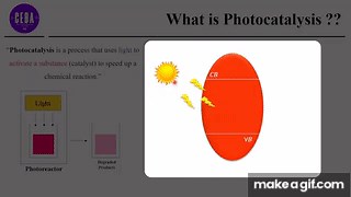 Photocatalysis: Mechanism and Applications Explained on Make a GIF