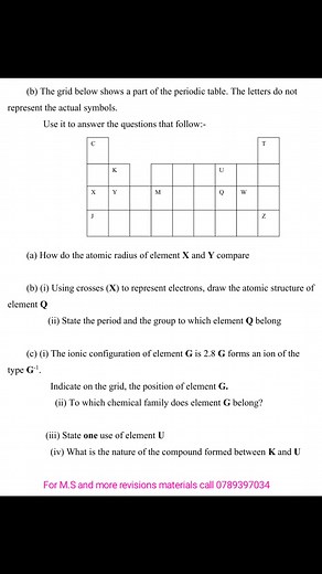 CHEMISTRY F2 TOPICAL QUESTIONS. Structure of the atom and periodic table {questions with answers} | Teachers Vincent
