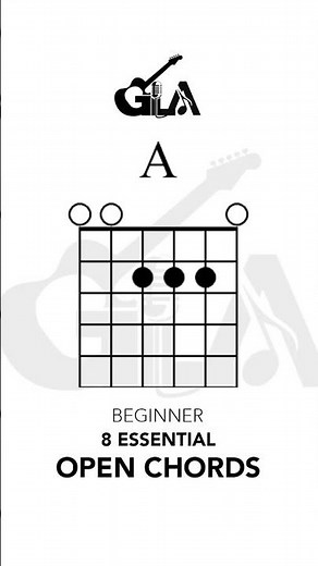 A Major Play Guitar Beginner Lesson | 8 Essential Open Chords | GuitarAnon #music