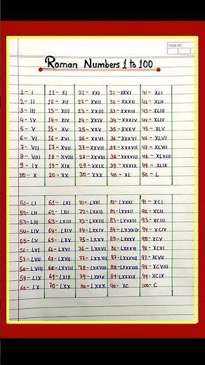 Roman Numerals | Roman Numerals 1 to 100 |1 to 100 in Roman | How to Write Roman Numerals #maths #yt