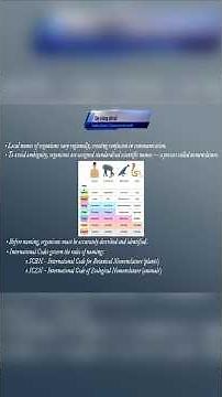 Mastering The Living World: Biological Classification & Taxonomy | 11th Biology | Edubridge Academy