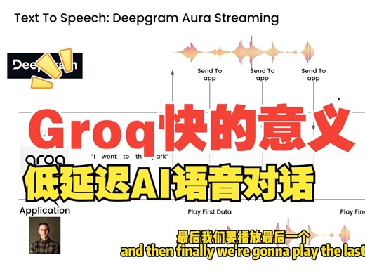 说话反应最快的AI！如何用Groq   Deepgram打造？【源代码分享】