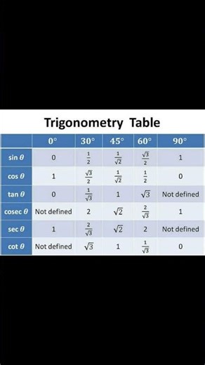 What is the SECRET to Mastering Trignometry?