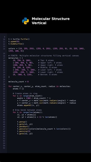 Molecular Structure Vertical #atomicbonds
