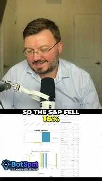 4% Drawdown Strategy BEATS Market Crash?! Insane Gains! #shorts